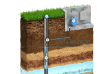 Обустройство скважин с адаптером: надежная защита от внешних загрязнений