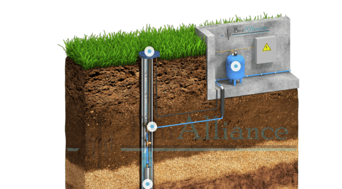Обустройство скважин с адаптером: надежная защита от внешних загрязнений