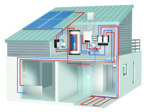 Советы инженера по отоплению - экономия топлива: особенности отопления, советы по экономии отопления