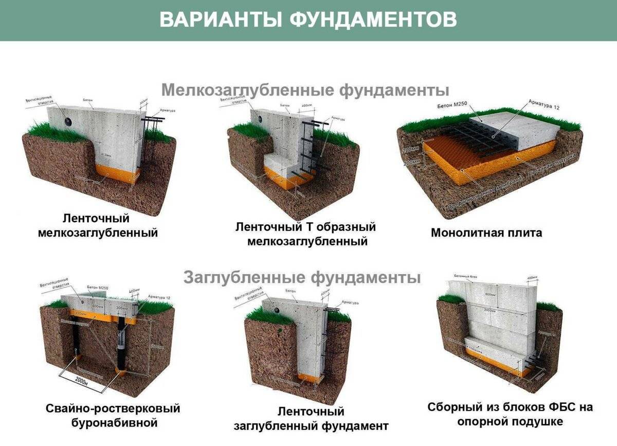 Мелкозаглубленная монолитная плита фундамент