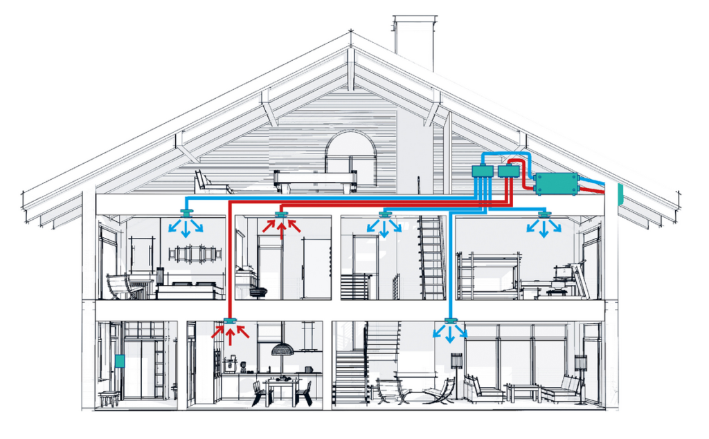 Механическая вентиляция в частном доме – стоит ли?